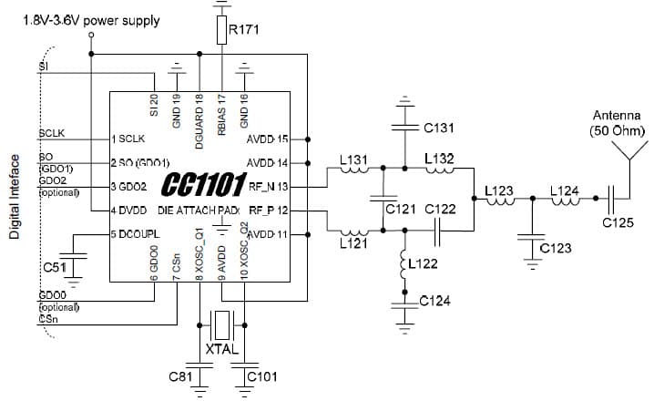 868 to 915MHz RF Transceiver for Communications/Telecom