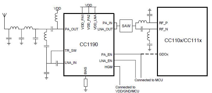 850 to 950MHz RF Transceiver for Communications/Telecom