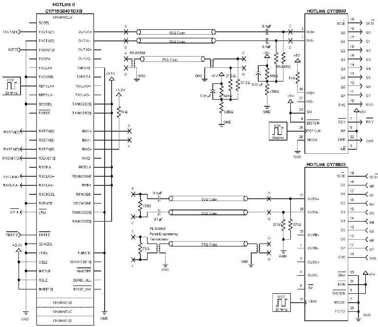 Ethernet Interface for Wireless LAN