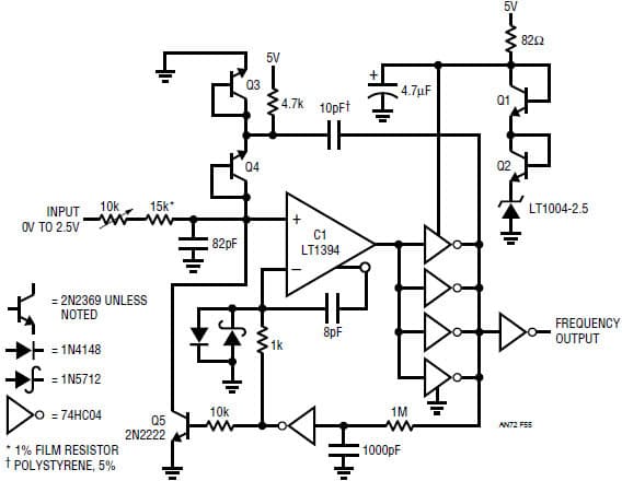 Simple Charge Pump-Based 10MHz Voltage-to-Frequency Converter Application Circuit with 40dB Dynamic Range