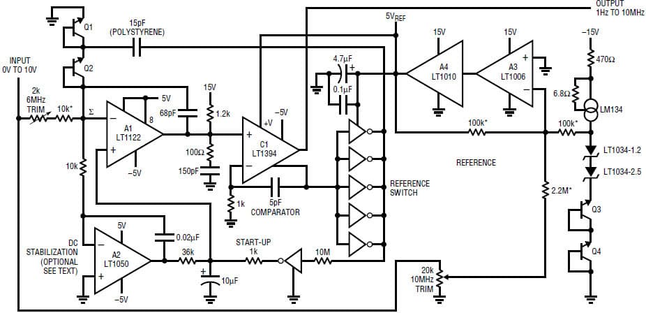 Very High performance 1Hz to 10MHz Voltage-to-Frequency Converter Application Circuit