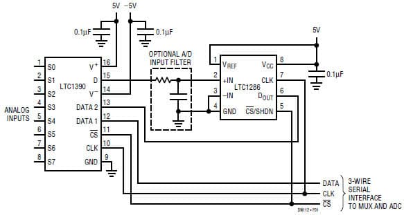 Single 8:1 Analog Multiplexer for Communications/Telecom