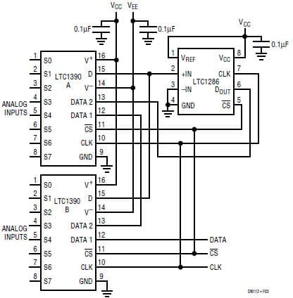 Single 8:1 Analog Multiplexer for Communications/Telecom