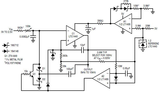 New Precision Amplifiers for 0kHz to 10kHz Voltage to Frequency Converter Consumes Only 13 uA