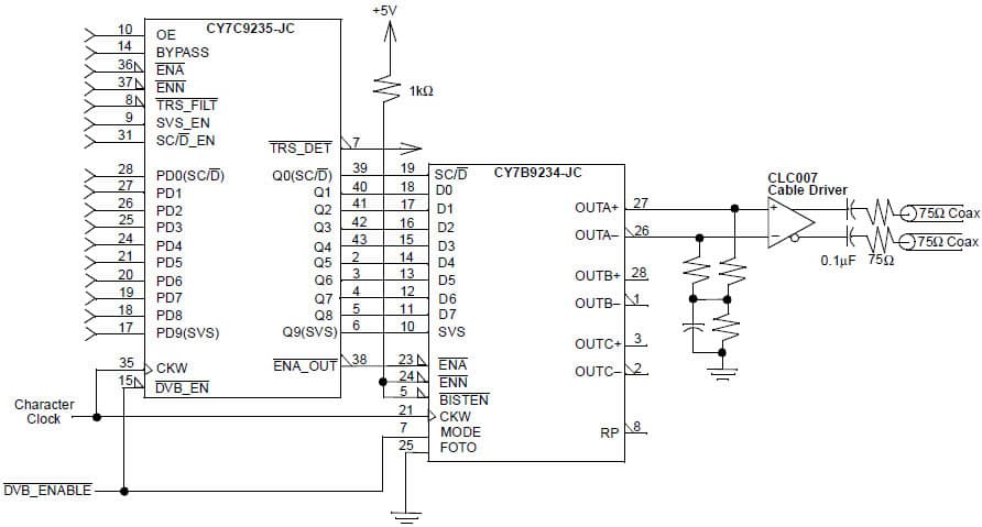 SMPTE 259M Transmitter SDI Serial Digital Interface Using CY7C9235 and CY7B9234