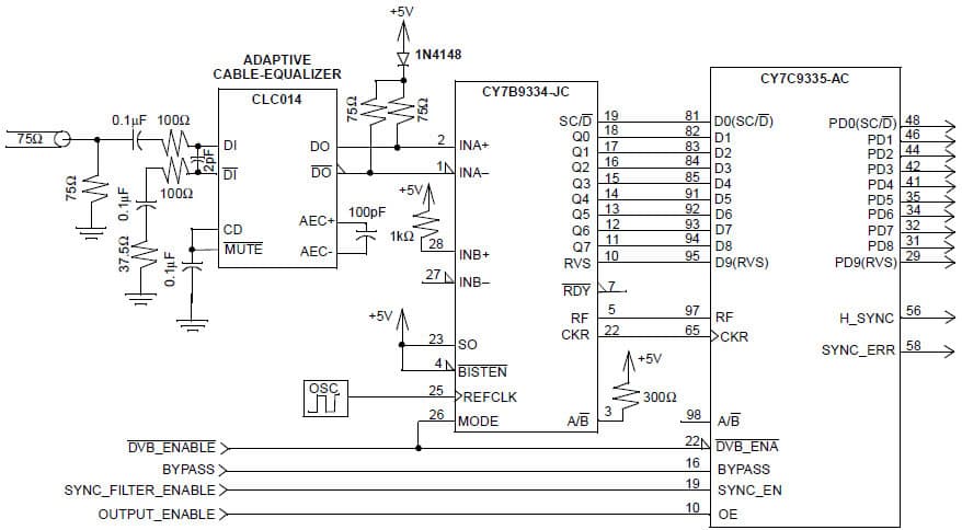 SMPTE 259M Receiver SDI Serial Digital Interface Using CLC014 and CY7B9334