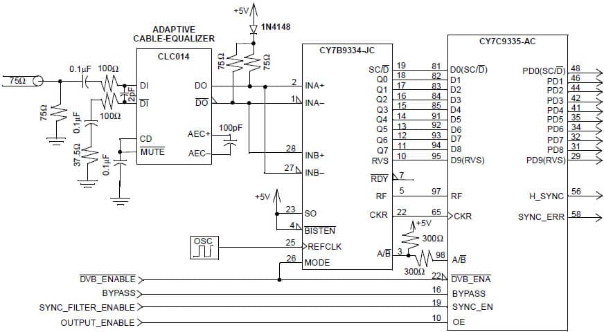 SMPTE 259/DVB-ASI Receiver SDI Serial Digital Interface Using CY7B9234 and CY7C9335