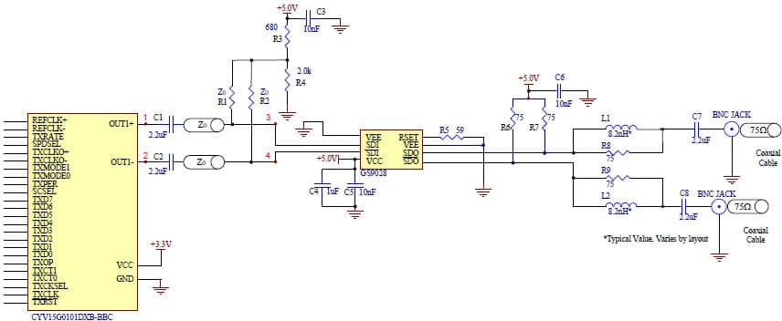 Connection of the Transmit Portion of the CYV15G0101DXB-BBC, HOTLink II Transceiver with the GS9028 Cable Driver