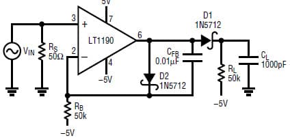 Peak Detectors Gain in Speed and performance for Open-Loop High Speed Peak Detector Based LT1190 Op-Amp