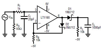 Peak Detectors Gain in Speed and performance for Fast Pulse Detector Based LT1190 Op-Amp