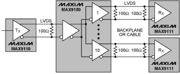 LVDS Serializer/Deserializer for Backplane Distributed Power