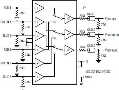 Tiny RGB Video Multiplexer Switches Pixels at 100MHz