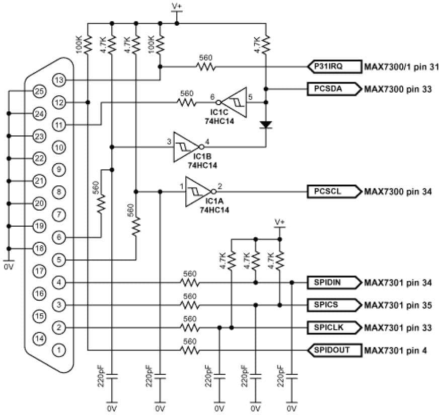 I/O Controller for Automotive