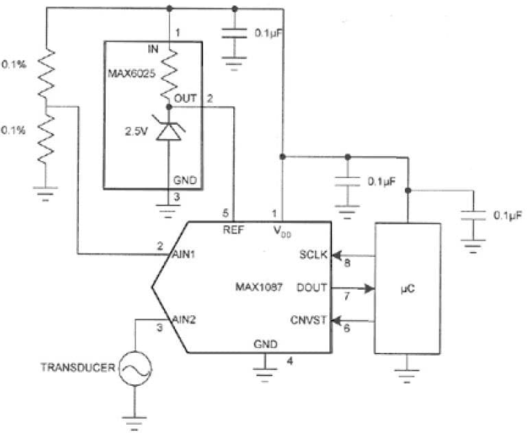 Power Monitoring for Industrial