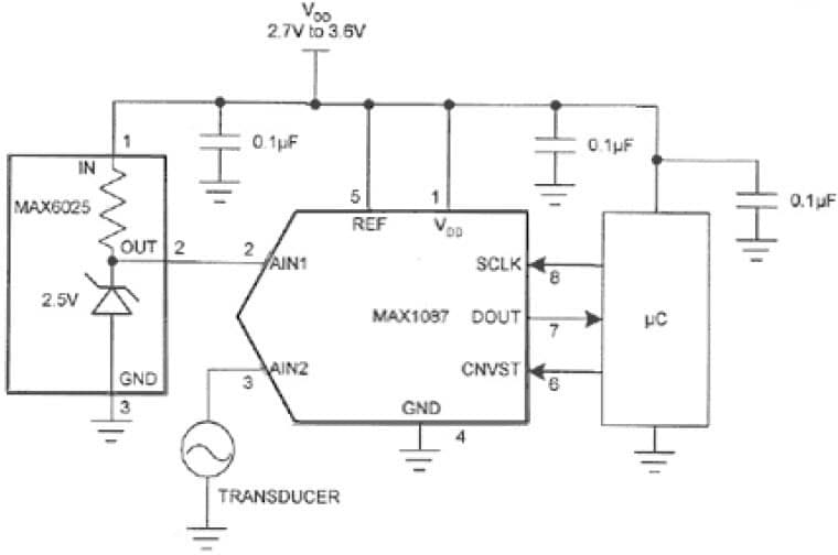 Power Monitoring for Industrial