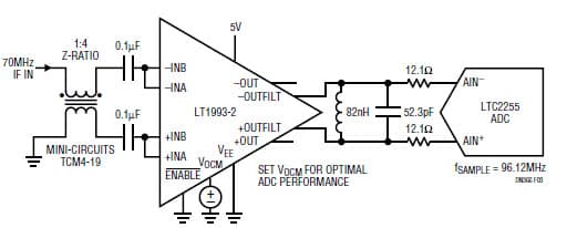 Low Distortion, Low Noise Differential Amplifier Drives High Speed ADCs in Demanding Communications Transceivers