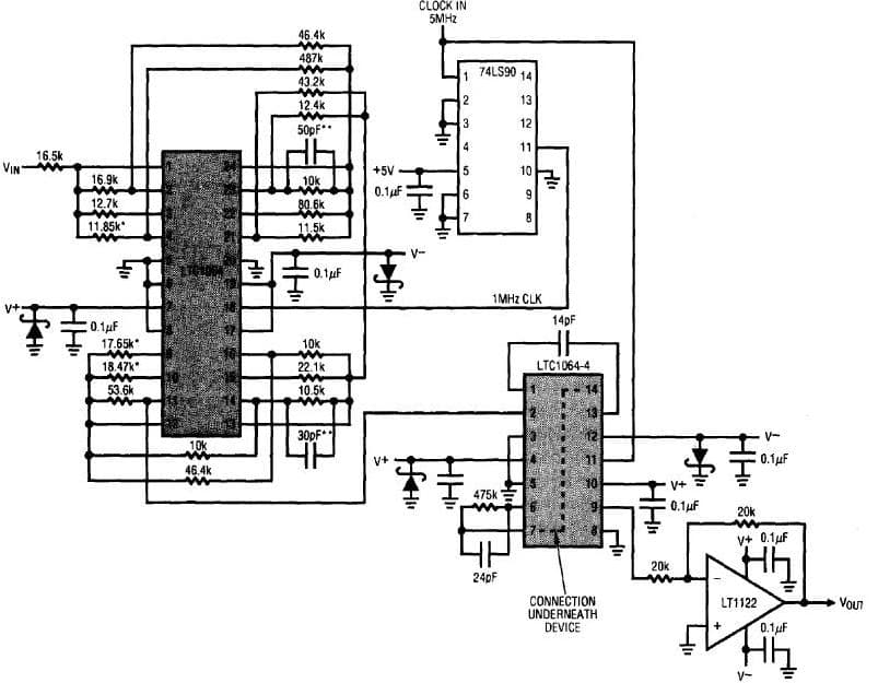 LTC1064-4, High Dynamic Range Bandpass Filters for Communications