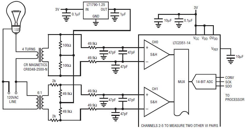 6-Channel SAR ADCs for Industrial Monitoring and Portable Instruments