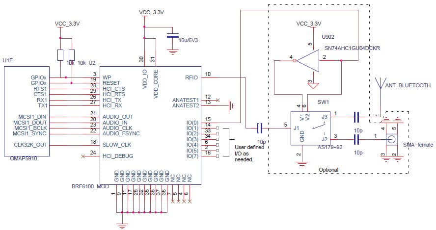 Application Circuit Connecting Bluetooth to the OMAP5910 SoC Application Processor