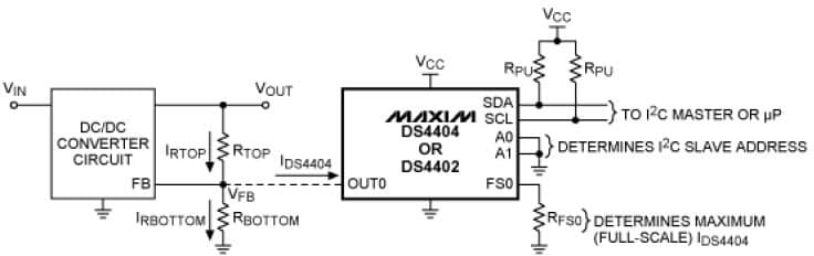 5-Bit, 2CH DAC for Power Supplies