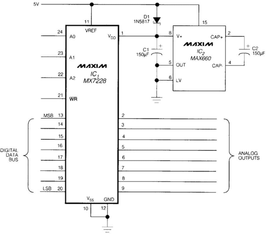 8-Bit, 8CH DAC for Automatic Test Equipment