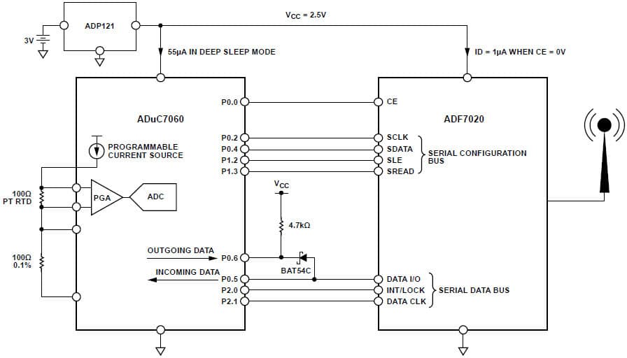 431 to 478, 862 to 956MHz RF Transceiver for Wireless