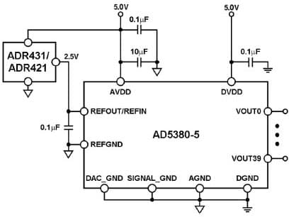 40-Channels of Programmable Voltage with Excellent Temperature Drift performance Using the AD5380 DAC