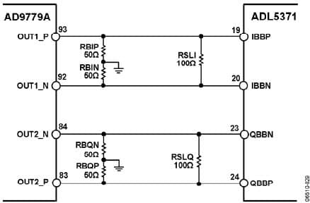 Interfacing the ADL5371 I/Q Modulator to the AD9779A Dual-Channel, 1 GSPS High Speed DAC