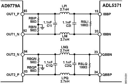 Interfacing the ADL5371 I/Q Modulator to the AD9779A Dual-Channel, 1 GSPS High Speed DAC