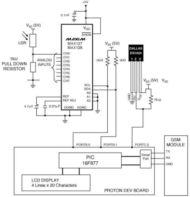 Making a simple system that monitors temperature and analog voltages remotely