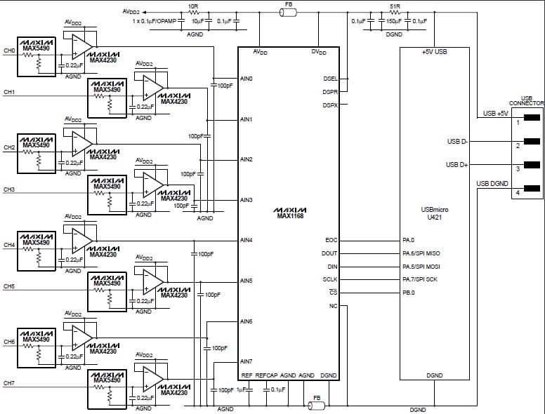 16-Bit ADC, 8-Bit DAC Data Acquisition System