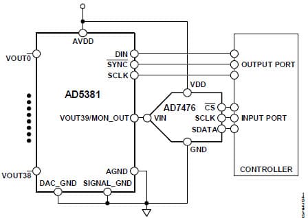 AN-1227 - Application Note for AD5381 Channel Monitor Function