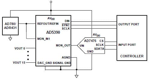 Channel Monitor Function Using AD5390, 14-Bit DAC, 12-Bit ADC Data Acquisition System