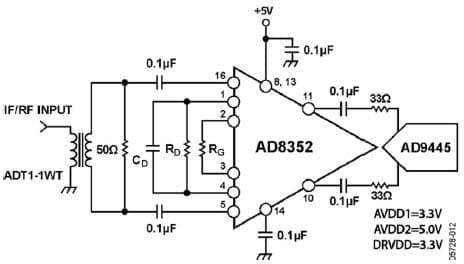 Using the AD8352 as an Ultra Low Distortion Differential RF/IF Front End for High Speed ADCs