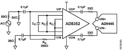 Using the AD8352 as an Ultra Low Distortion Differential RF/IF Front End for High Speed ADCs