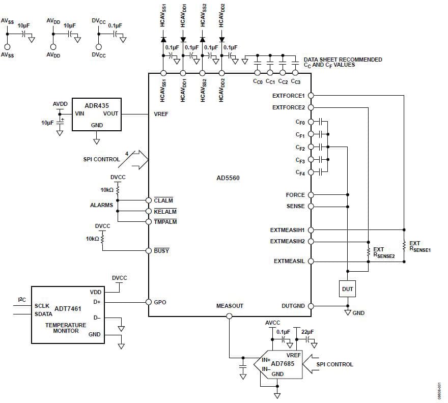 ADC Driver for Instrumentation