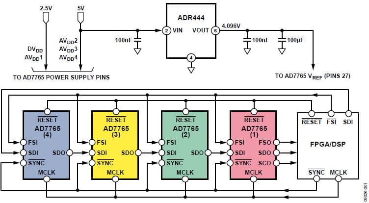 24-Bit ADC Data Acquisition System for Instrumentation