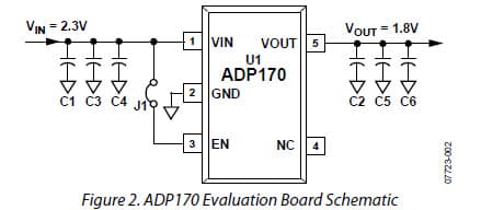 ADP170-1.8-EVALZ, Evaluation Board is used to demonstrate the functionality of the ADP170 linear regulator