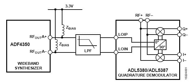 137.5 to 4400MHz PLL Clock Generator for Wireless Infrastructure