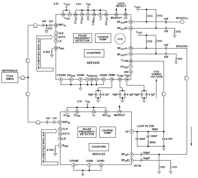 PLL Clock Generator for Wireless LAN