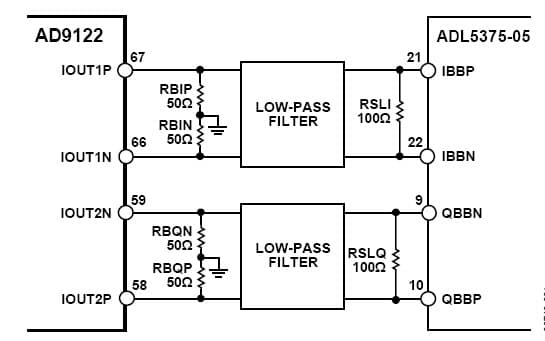 16-Bit, 1.2GSPS, 2CH for Wireless Infrastructure