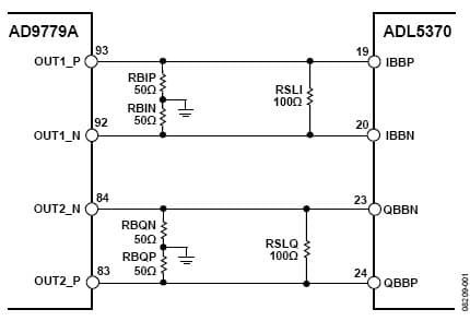 16-Bit, 1GSPS, 2CH for Wireless Infrastructure