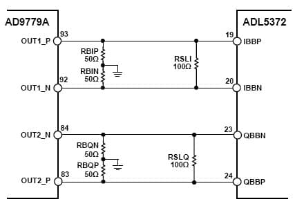 16-Bit, 1GSPS, 2CH for Wireless Infrastructure