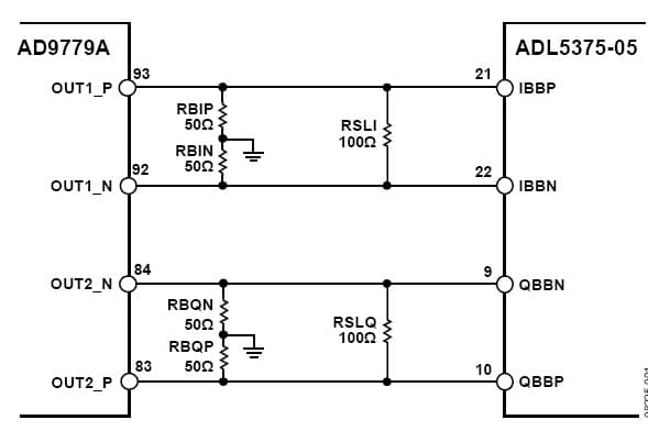 16-Bit, 1GSPS, 2CH for Wireless Infrastructure