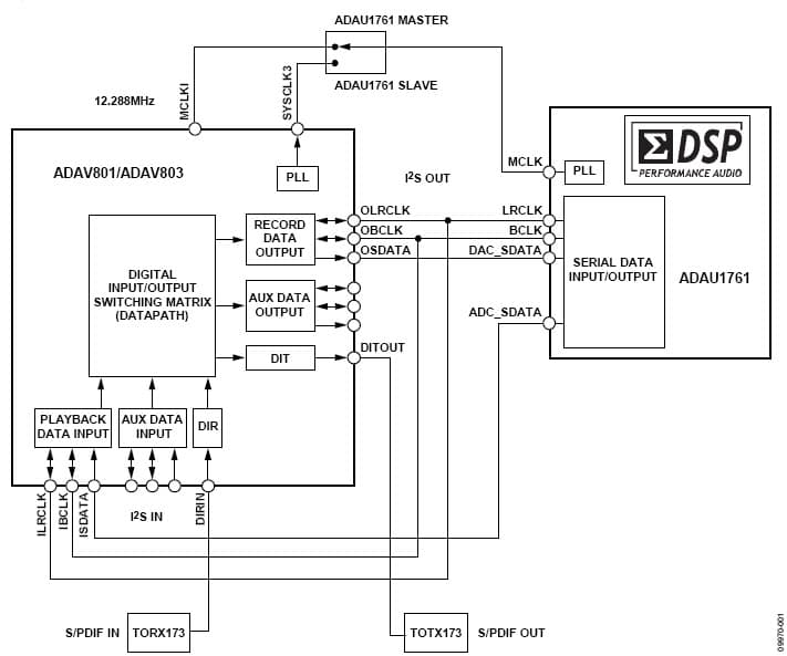 24-Bit Audio Processor for SmartPhone