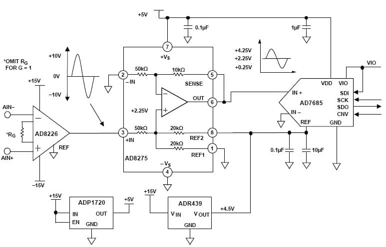 5V ADC Differential To Single Ended Conversion for Personal Digital Assistant