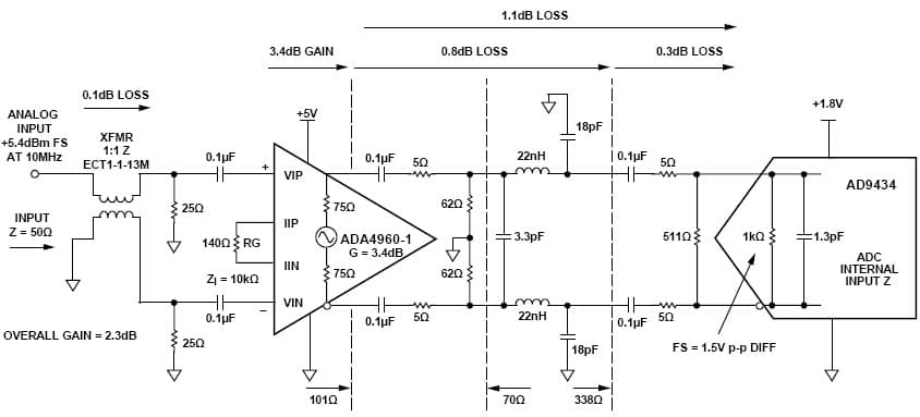 1.8V ADC Differential To Single Ended Conversion for WiMAX/Wireless Broadband