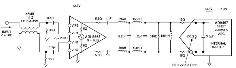 1.8V, 3.3V ADC Differential To Single Ended Conversion for Cellular Phone