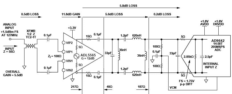 1.8V, 1.8V ADC Differential To Single Ended Conversion for Ultrasound Imaging