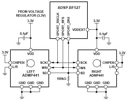 High performance Digital MEMS Microphone Standard Digital Audio Application Circuit Interface to Blackfin DSP